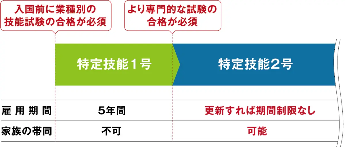 雇用期間について 雇用期間について